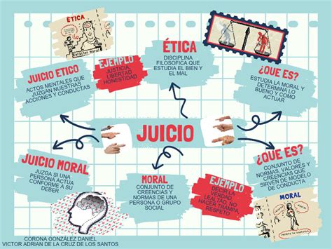 Mapa Mental Del Juicio Etico Y Moral Pdf Moralidad