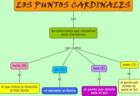 Total Imagen Mapa Planisferio Con Puntos Cardinales Hot Sex Picture