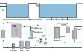 Swimming Pool Ozone System Design Application Flygoo Eco