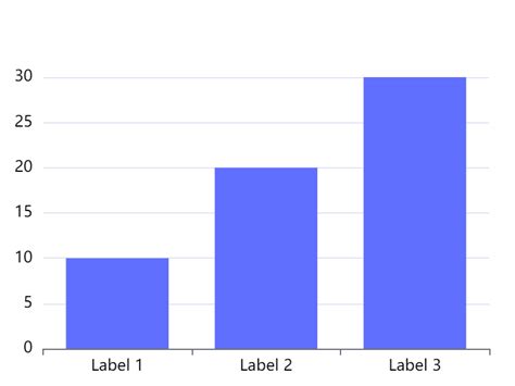 Powerful Bar Graph Makers For Beginners And Pros