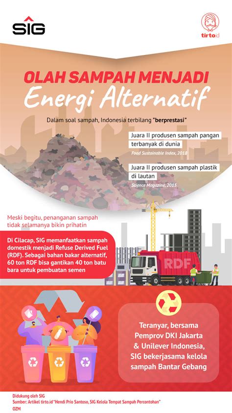 Infografik Sampah