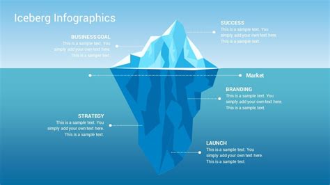 Iceberg Infographics Powerpoint Presentation Template Designs Artofit