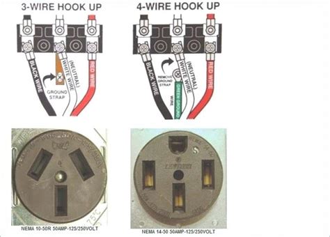 How Many Amps For Dryer Circuit