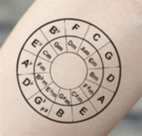 Pin On Circle Of Fifths Tattoos Circle Of Fifths Tattoos Circle