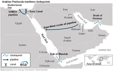 Large Volumes of Oil and Natural Gas Flow Via Red Sea Checkpoints