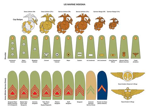 US-Marine-Insignia-01 - Mark Franklin Arts Mark Franklin Arts