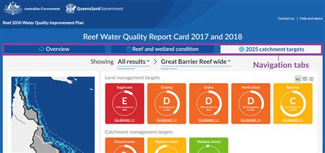 Reef Water Quality Report Card Reef 2050 Water Quality Improvement Plan