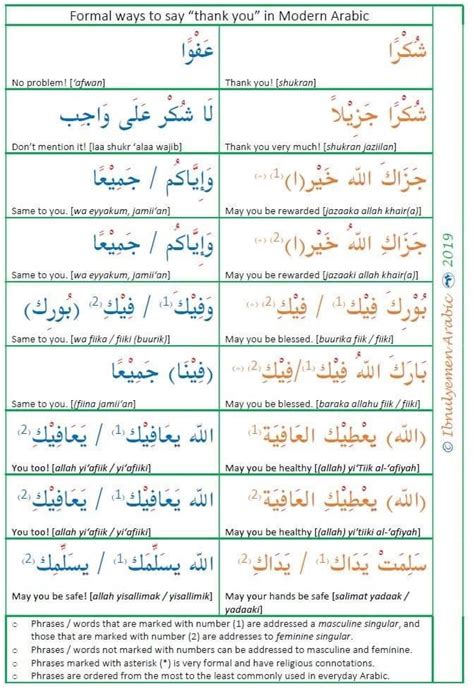 Learning Arabic Msa Fabiennem Learnarabiclanguage In 2021 Bef Artofit