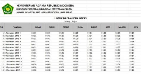 Jadwal Imsakiyah Dan Buka Puasa Ramadhan 2024 Bekasi Jabar Dan