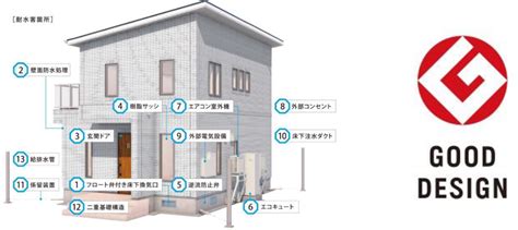 水害の対応策を施した世界初※の住宅 耐水害住宅が「2022年度 グッドデザイン賞」を受賞｜株式会社一条工務店のプレスリリース