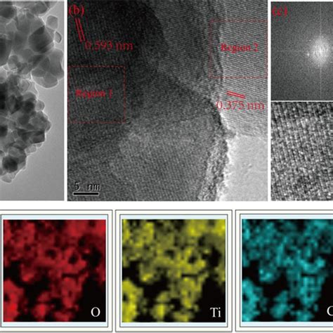 A Tem B Hrtem C Corresponding Fft And Inverse Fft Results And D