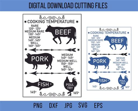 Meat Temperature Chart Svg Cutting Board Svg Perfect Gift For Cooks