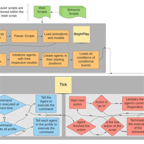 Blueprint modeled in the example case. | Download Scientific Diagram