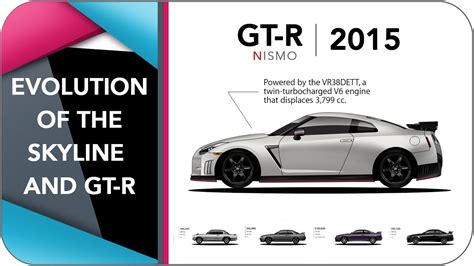 Evolution Of The Nissan Gtr Spytery