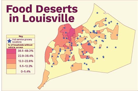 Food Deserts In Louisville On The Record