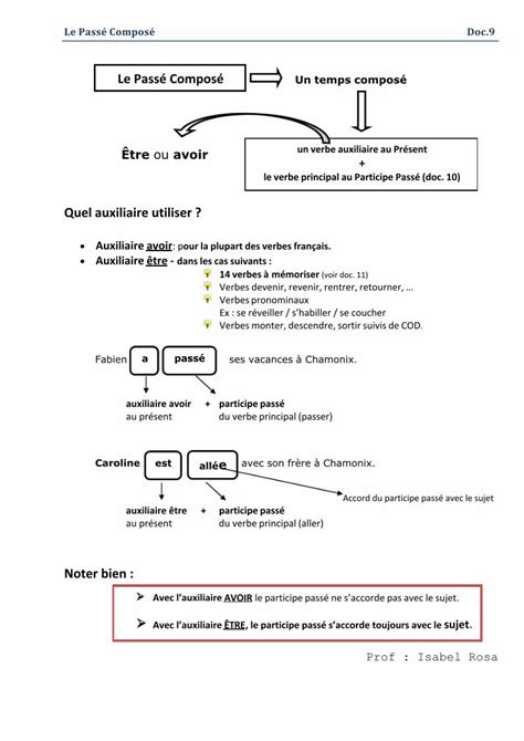 Pdf Pass Compos Explication Dokumen Tips