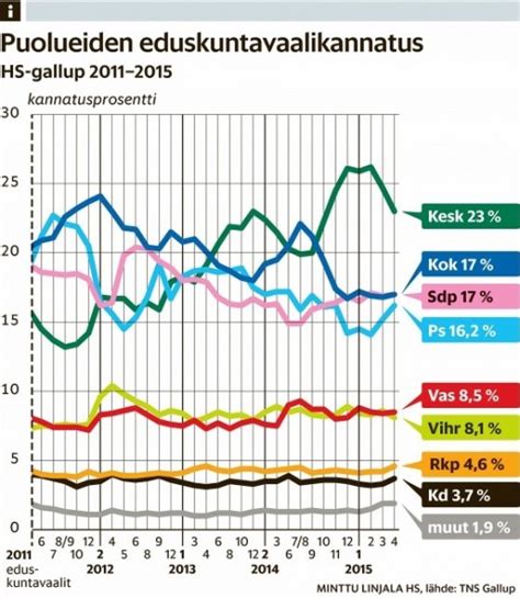 in the Finnish parliamentary elections 2015 « balticworlds.com