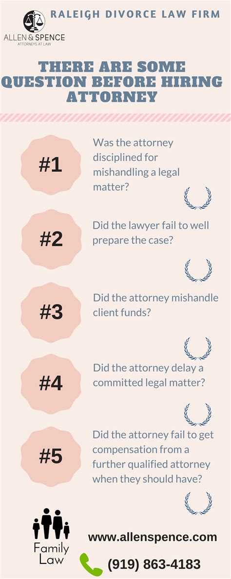 Ppt Raleigh Divorce Law Firm Powerpoint Presentation Free Download Id 7824641