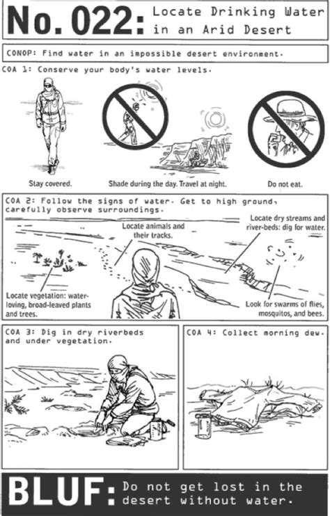 Tips For Surviving In An Arid Desert When Youve Run Out Of Water