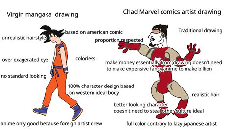 Virgin Manga Drawing Vs Chad Marvel Comics Artist Drawing R Virgin Vs