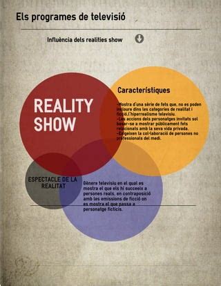 Infografia Reality Shows Pdf