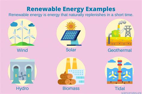 Renewable Energy Examples