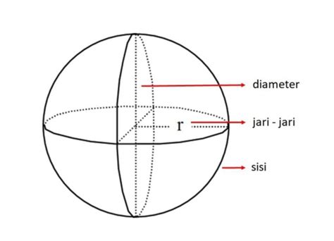 Rumus Bola Pengertian Sifat Unsur Rumus And Contoh