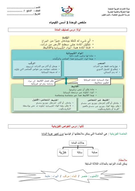 ملخص أسس الكيمياء العلوم المتكاملة الصف السابع ملفاتي