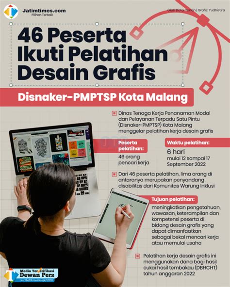 Disnaker PMPTSP Kota Malang Gelar Pelatihan Desain Grafis Libatkan