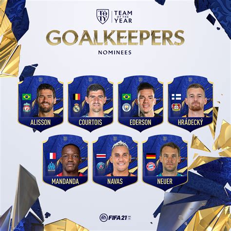 FIFA 21: TOTY Nominees Announced | FIFA Infinity