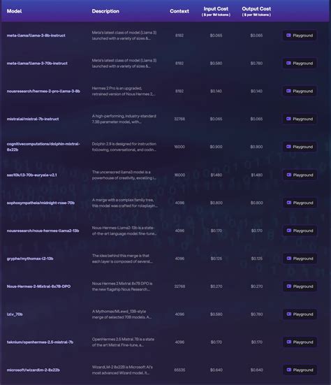 OpenAI API Key User Guide and Alternatives