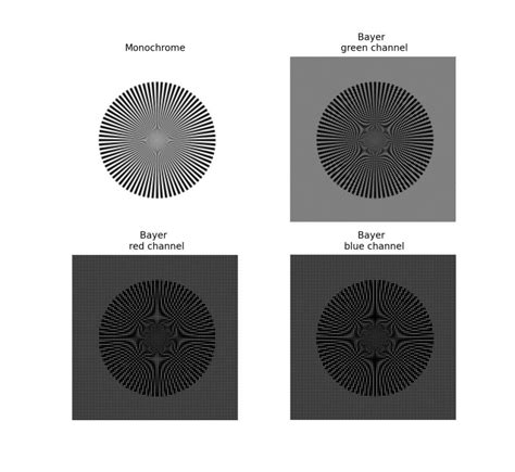 Understanding Camera Sharpness: The relationship between pixel count ...