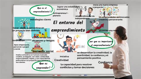 Mapa Mental Emprendimiento By Sandy Crespo On Prezi