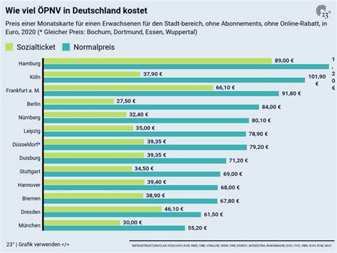 Wie Viel Pnv In Deutschland Kostet