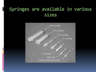 Types Of Syringes And Needles Ppt