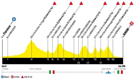 Tour De France Tour De France 2024 Route Rumours And Announcements