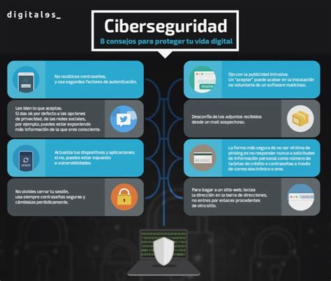 Qué Es Ciberseguridad Ejemplos Actualizado 2024