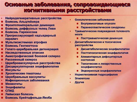 Когнитивные нарушения при неврологических заболеваниях Online Presentation