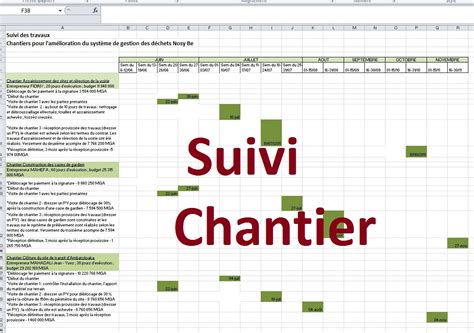 Exemple de tableau de suivi chantier en excel Cours génie civil