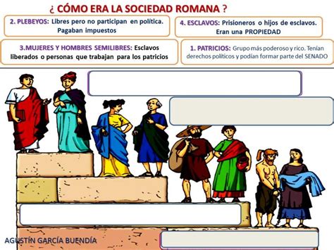 La Sociedad Romana Worksheet