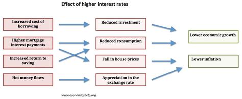 Overnight Rate Hike Alert What You Should Do About It Right Now