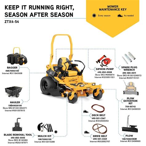 Cub Cadet Ultima Ztx4 54 In Fabricated Deck 24 Hp Kohler Pro 7000 Ser