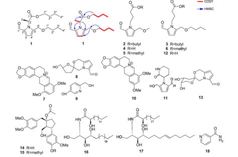 Chemical structures of compounds isolated. | Download Scientific Diagram