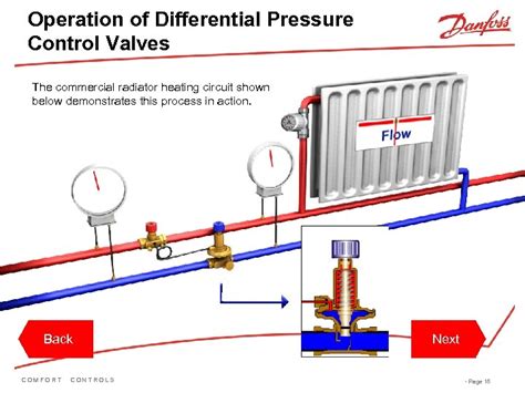 Introduction Danfoss Training Module Understanding Differential Pressure