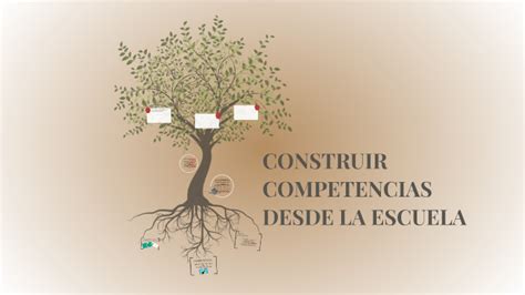 Construir Competencias Desde La Escuela By Aczel Noel Estrella Cabrera