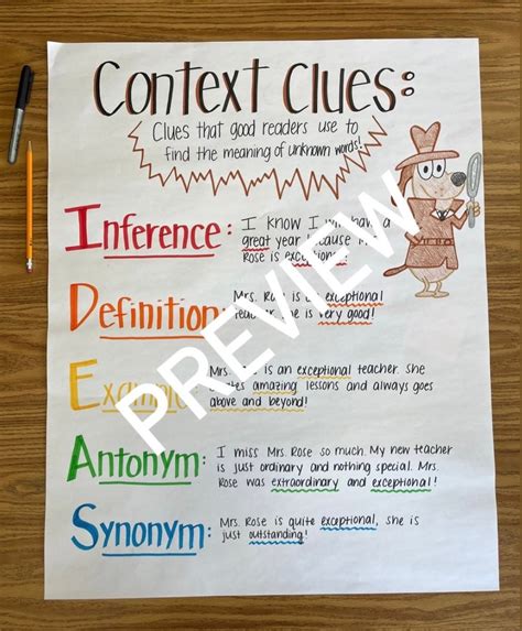 Context Clues Anchor Chart Etsy