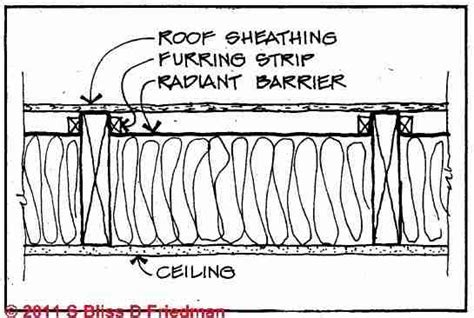 Cathedral Ceiling Ventilation Specifications