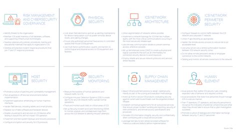 What is Operational Technology (OT) Cybersecurity?