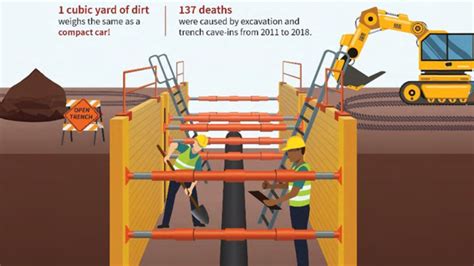 Trench Safety How Can You Protect Your Workers Ut Center For