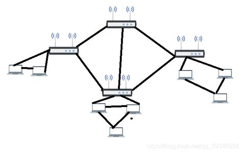 Ad Hoc网络的概述 Csdn博客